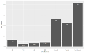 The labels are always ordered alphabetically, instead of by value. How To Force Specific Order Of The Variables On The X Axis Stack Overflow