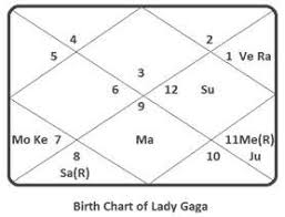 astrology of lady gagas mesmerizing attitude truthstar