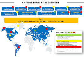 Changes that occur due to an impact can be examined using this change impact assessment template. Best Change Impact Assessment 2021 Everything You Need Airiodion Ags