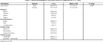 As an undergraduate he was something of a dandy, and even as a priest his appearance was remarkably trim.• Pdf A Survey On Smartphone Dependence And Psychological Effects Among Undergraduate Students In A Malaysian University Semantic Scholar
