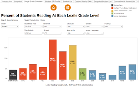 Category Scholastic Reading Inventory Ousd Data