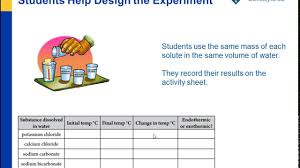 Temperature Changes In Dissolving Chapter 5 The Water