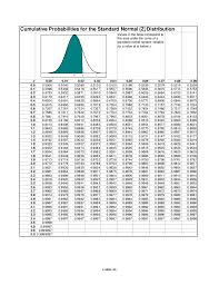 Z Value Table Sada Margarethaydon Com