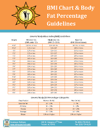 Inquisitive Accu Measure Table Body Fat Chart Pictures Body