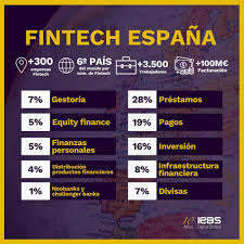 Estatal bloquea a floid, fintonic y etpay el nuevo estándar de ciberseguridad que está aplicando la entidad pública genera molestia en las empresas financieras tecnológicas, que reclaman la ausencia de una ley sectorial y de protección de datos. Que Es Fintech Definicion Y Ejemplos De Startups