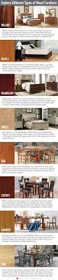 Best Types Of Wood For Furniture Homemakers Types Of Wood Wood Furniture Wood
