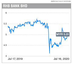 Customers may pay bills, enquire balance and conduct a host of financial services transactions. Is Bias Against These 10 Underperformers Justified The Edge Markets