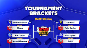 Tier list ranking all the brawlers from brawl stars. Brawl Stars Esports On Twitter It S Getting Real Here Are The Tournament Brackets Who Is Going To The Next Phase Comment Below