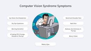 Internet search databases and search engines were used to. Computer Vision Syndrome What Are Its Causes Prevention And Cure