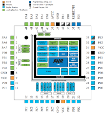 comprehensive avr xmega tutorials for rapid programming and