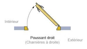 Porte D Entree Pvc Classic 215x90