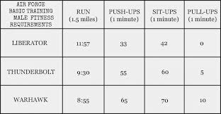 25 all inclusive air force pt scoring