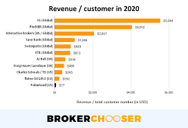 Securities and exchange commission have hampered progress, according to sources that spoke to. Analysis Of Robinhood Ipo In 2021