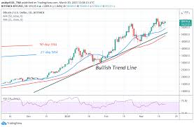 1 usd = 0.0000336017 xbt. Bitcoin Btc Price Prediction Btc Usd Falls After Rejection From 60 000 Psychological Price Level Cryptobytes