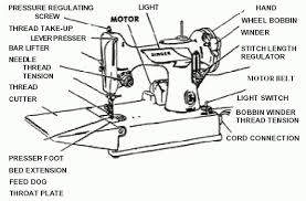 Pin On Sewing Machine