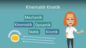 Kinematik Kinetik Definition Und Unterschiede Mit Video Developed with brokers and providers in mind, kinetik tackles the highly manual and error prone. kinematik kinetik