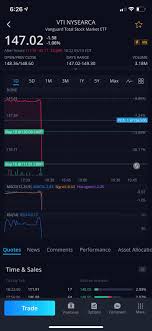 Once accepted, users can trade at any time on the app. Why Couldn T I Buy This During After Hours Webull