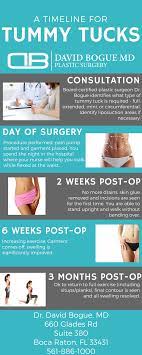 Who desires one area like abdomen to be reduced can expect the following: Tummy Tuck In Boca Raton Dr David Bogue