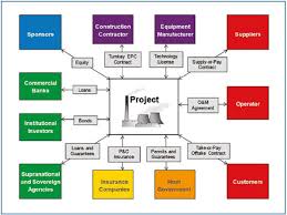 Ces flux ne sont donc pas directement comparables entre eux. The Infrastructure Finance Challenge 7 Infrastructure Finance Open Book Publishers
