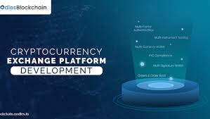 Cryptocurrency Exchange Platform Architecture Security And Features