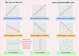 Statistics Teaching Resources Math Statistics Math Gcse Computer Science