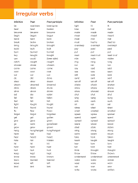 List Of Irregular Verbs In English Grammar Eslbuzz Learning English This video also looks at how to form and use present participles.find more. irregular verbs in english grammar