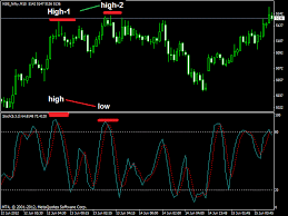 Free Nifty Live Charts Stock Market Research Stock Market