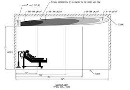 Upper Air Uv C Improving Ieq Uv Resources