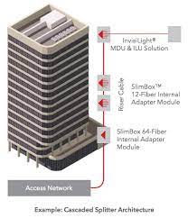 Guide To Optical Fiber Building Solutions | Ofs