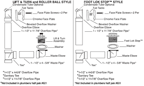 Whether you need to install a new waste and overflow, or you want to update the look of your old one, we have just what you need. 650pvc Bath Drain Schedule 40 Roller Ball Installation Instructions Keeney Plumbpak