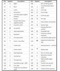 How To Get Special Characters Using Alt Key Codes Or The Word Symbols Library Pcworld Word Symbols Keyboard Symbols Keyboard Shortcuts Symbols