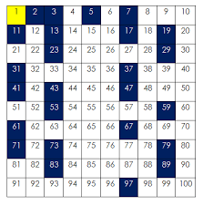 Natural Numbers What Are Natural Numbers