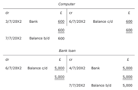Definition of carry over in the idioms dictionary. Introduction To Bookkeeping And Accounting 2 6 Balancing Off Accounts And Preparing A Trial Balance Openlearn Open University B190 1