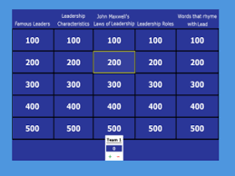 Be the game master and create your own jeopardy board game. Jeopardy Game Template Leadership Tools