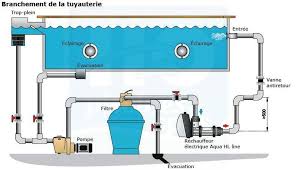 Rechauffeur Aqua Line Titane 6 Kw H2o Piscines Spas