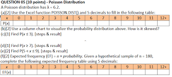 solved question 05 10 points poisson distribution a p