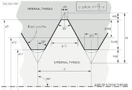 cross sectional view of iso metric screw thread after 7