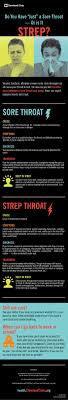 Strep Throat Or Sore Throat Best Ways You Can Tell Strep Throat Sore Throat Cleveland Clinic
