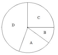 Check spelling or type a new query. Cara Menghitung Diagram Lingkaran Lengkap Dengan Contoh Soal