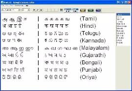 Technology meaning in telugu,science and technology in telugu. I Know Tamil How Can I Learn Telugu Quickly Quora