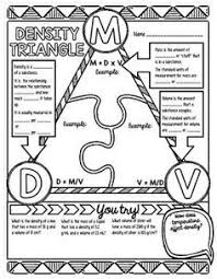 Mass Volume Density Doodle Notes Science Doodle Notes Science Doodles Doodle Notes Science Teaching Chemistry