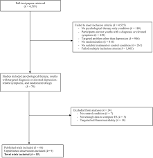 Meta Analysis 13 Year Follow Up Of Psychotherapy Effects On Youth Depression Journal Of The American Academy Of Child Adolescent Psychiatry