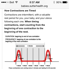 Timing Contractions End Time May 2015 Babies Forums