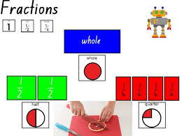 Fractions Working With Half Or 1 2 Quarter Or 1 4 And Whole Or 1 Fractions Half Quarter