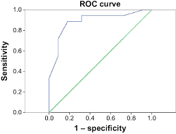 The validity of the arabic edinburgh postnatal depression scale. Receiver Operating Characteristic Analysis Of The Epds Total Score Download Scientific Diagram
