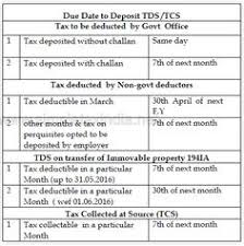 Simple Tax India Simpletaxindia On Pinterest