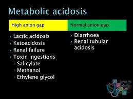 For a patient with acidosis Mac Photos Facebook