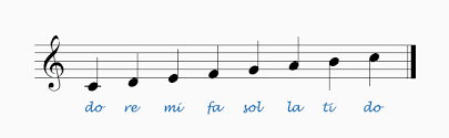 Do re mi fa sol la si (ti) g clef (treble clef): What Is Solfege Music Theory Tutor