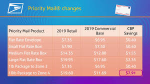 Usps Priority Mail Flat Rate For U Usps Zone Rates