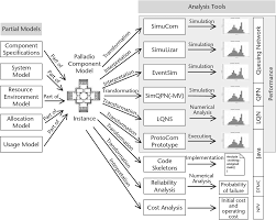 Contact to answer all business data queries develop effective reporting solutions. 2